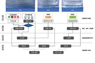 罗马队长：不考虑比分优势要像0-0那么踢，我们比去年有了进步