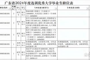 ?吹杨37+12 乌布雷28+12 新援希尔德21中8 老鹰送76人4连败